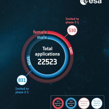 Sélection #ESA - répartition des candidats